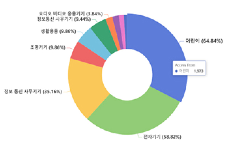 제품 품질 경쟁력 분석 이미지
