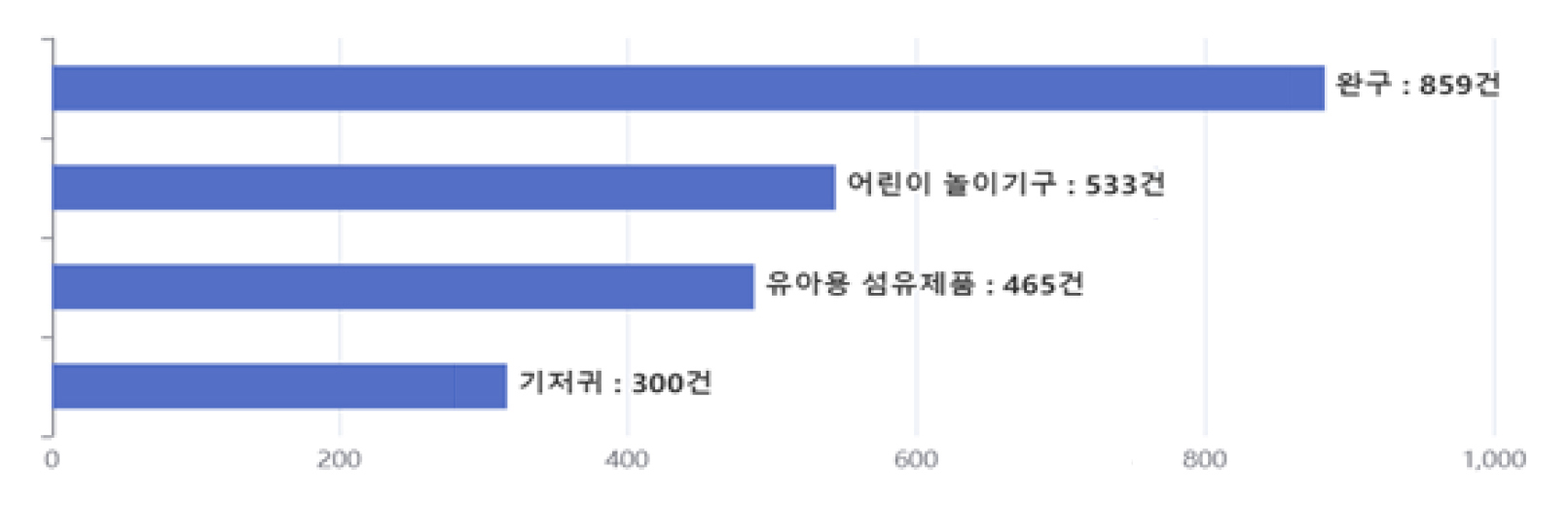 제품 품질 경쟁력 분석 이미지