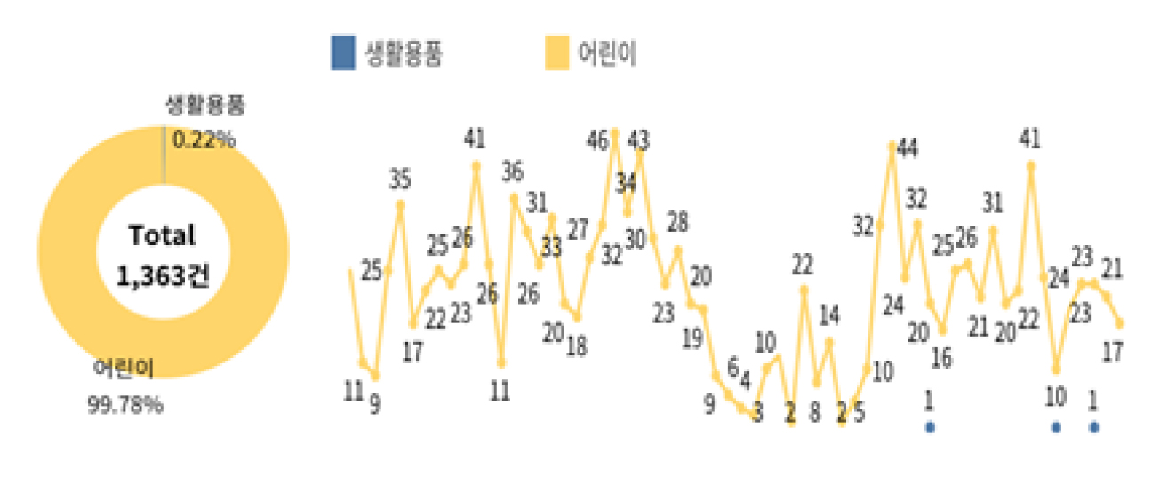 제품 품질 경쟁력 분석 이미지