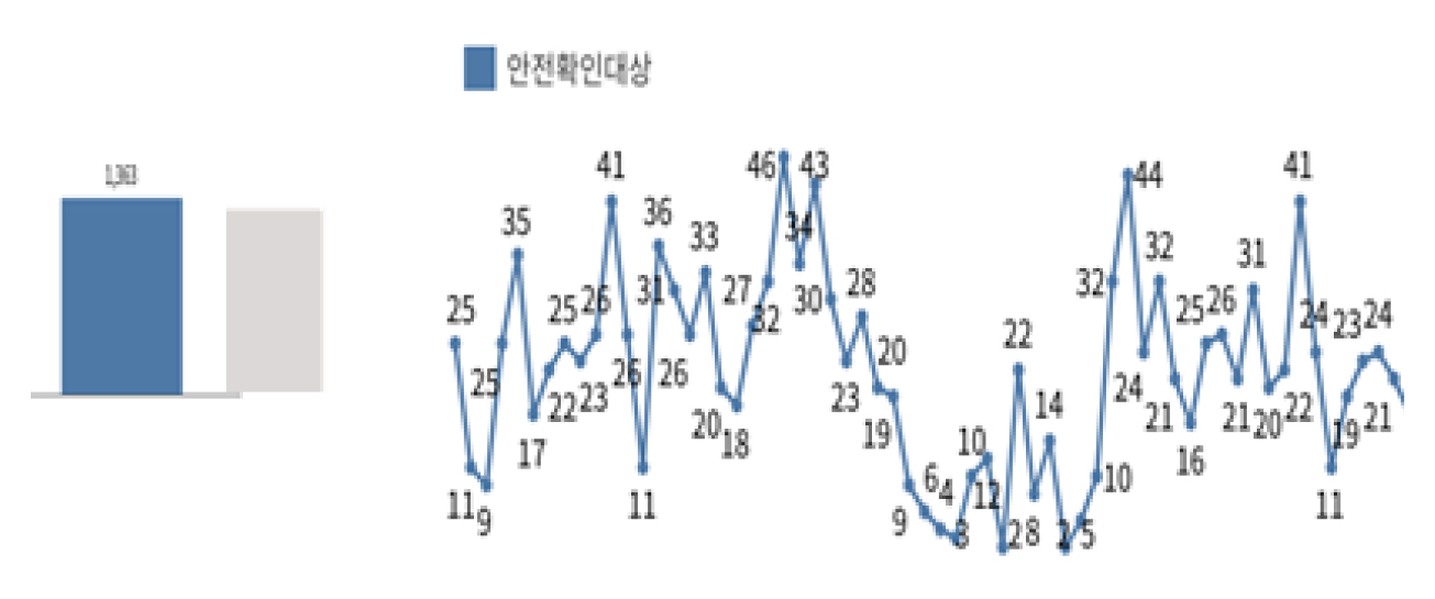 제품 품질 경쟁력 분석 이미지